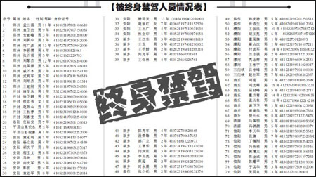 用车 交通 河南终身禁驾名单现假身份证号 > 正文  昨日下午,河南首次