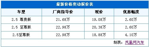 马自达睿翼天津现车稀少 最高优惠4.1万