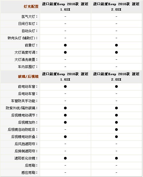 起亚速迈正式上市 售价16.98-19.88万元\(2\)