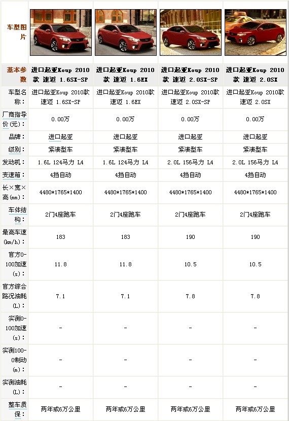 起亚速迈正式上市 售价16.98-19.88万元\(2\)