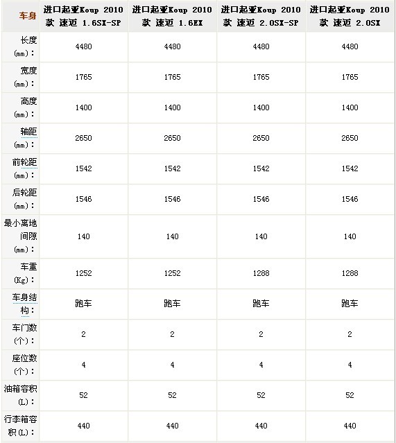 起亚速迈正式上市 售价16.98-19.88万元\(2\)