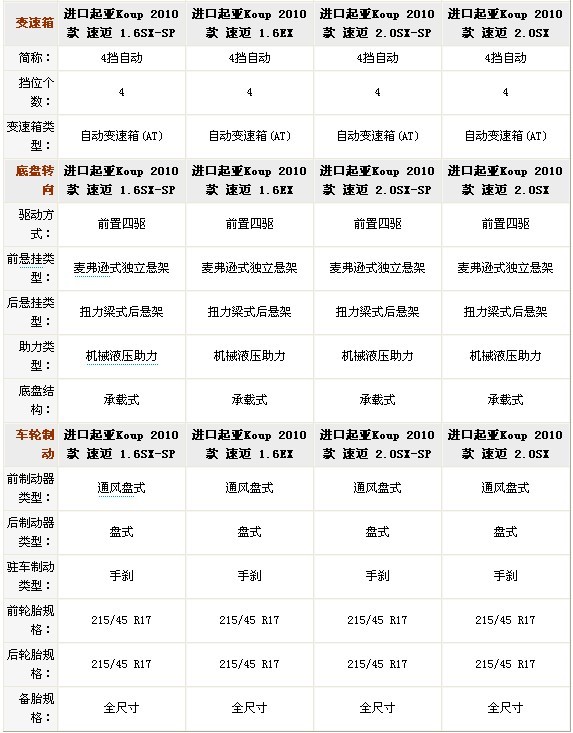 起亚速迈正式上市 售价16.98-19.88万元\(2\)