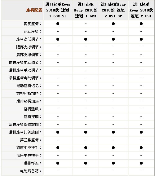 起亚速迈正式上市 售价16.98-19.88万元\(3\)