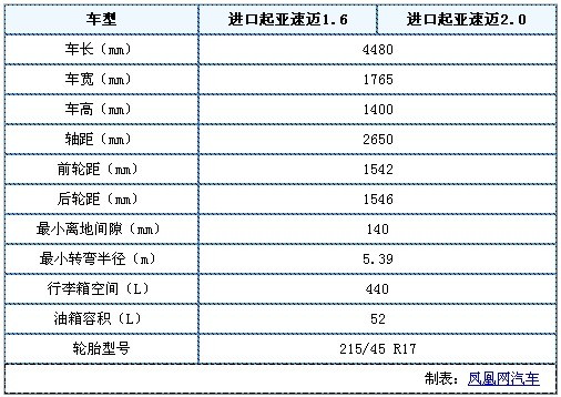 速迈本月21日上市 参数配置曝光预售16-20万