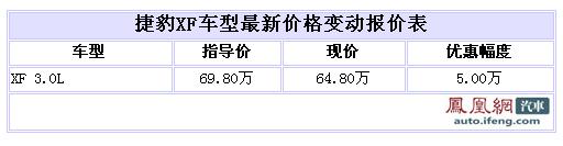 捷豹XF 3.0L现车充足 现金优惠5万元