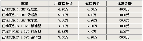 雪佛兰新赛欧上市 5款同级车行情一览\(图\)\(4\)