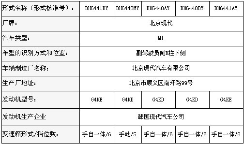北京现代iX35四月上市 两款动力五种配置