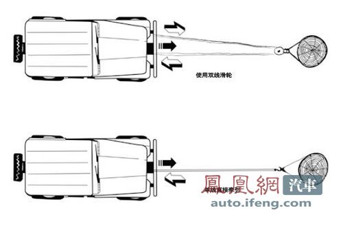 越野过程中绞盘的使用方法