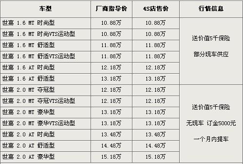 新马自达3两厢18日上市 同级车行情一览\(2\)