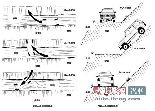 越野驾驶技巧（4）