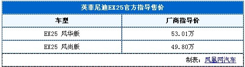 英菲尼迪EX25正式上市 售价49.8-53.01万