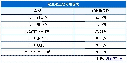 起亚速迈正式上市 售价16.98-19.88万元