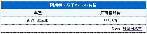 阿斯顿·马丁Rapide正式上市 售价高达368.8万