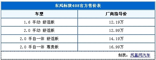 东风标致408正式上市 售价12.19万元起