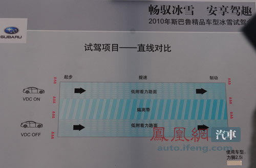 挑战冰雪物理极限 凤凰网汽车二龙湖试驾斯巴鲁\(2\)