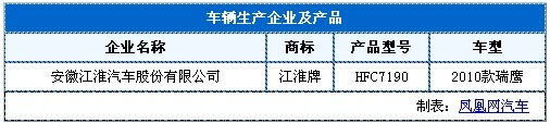 北现ix35领衔 工信部第205批新车目录热点车详解\(2\)