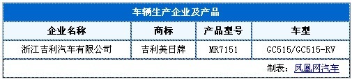 北现ix35领衔 工信部第205批新车目录热点车详解\(3\)