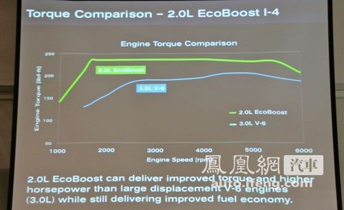 搭载全新EcoBoost动力 抢先试驾福特S-Max\(2\)