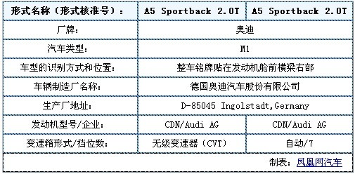 奥迪A5/S5 Sportback北京车展亮相 二季度上市