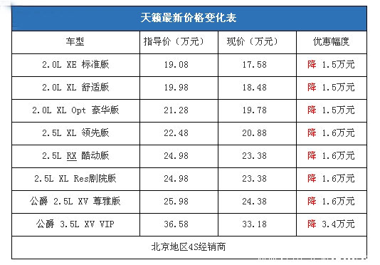 新春新气象 10款热销车节后行情汇总\(图\)\(2\)