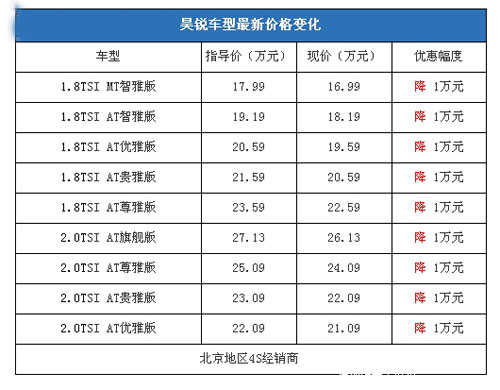 新春新气象 10款热销车节后行情汇总\(图\)\(9\)