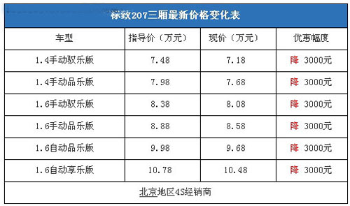 新春新气象 10款热销车节后行情汇总\(图\)\(10\)