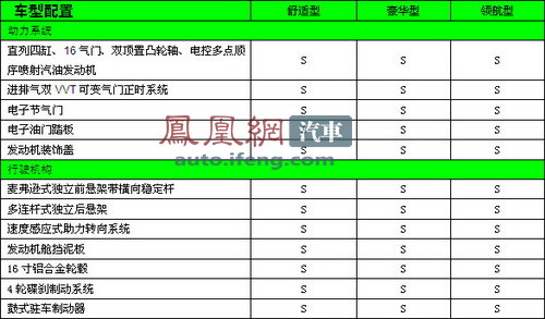 海马S3定名为骑士 官方参数配置曝光