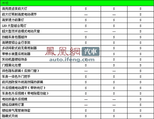 海马S3定名为骑士 官方参数配置曝光