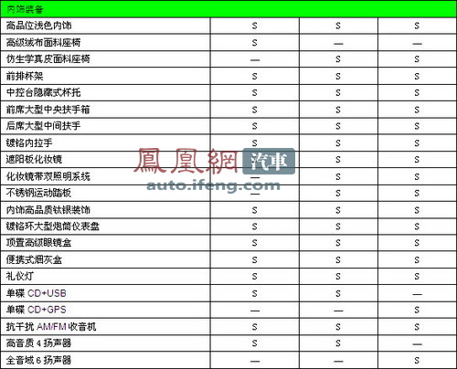 海马S3定名为骑士 官方参数配置曝光