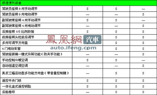 海马S3定名为骑士 官方参数配置曝光