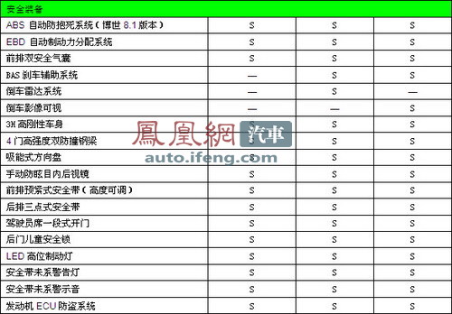 海马S3定名为骑士 官方参数配置曝光