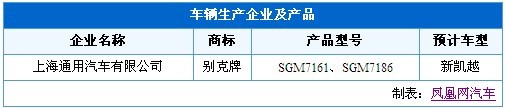 国产奔驰新E级领衔 工信部新车目录热点车详解\(2\)