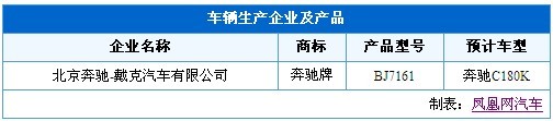 国产奔驰新E级领衔 工信部新车目录热点车详解\(2\)