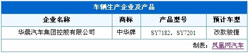 国产奔驰新E级领衔 工信部新车目录热点车详解\(3\)