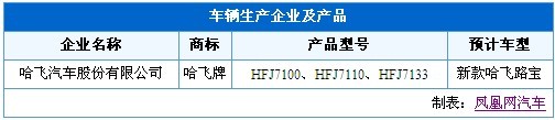 国产奔驰新E级领衔 工信部新车目录热点车详解\(6\)