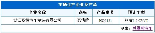 国产奔驰新E级领衔 工信部新车目录热点车详解\(6\)