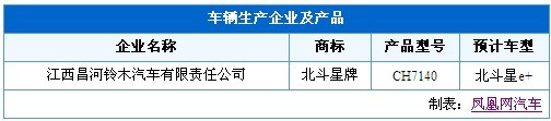 国产奔驰新E级领衔 工信部新车目录热点车详解\(6\)