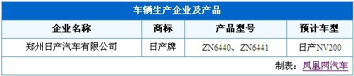 国产奔驰新E级领衔 工信部新车目录热点车详解\(5\)