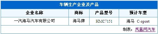 国产奔驰新E级领衔 工信部新车目录热点车详解\(5\)