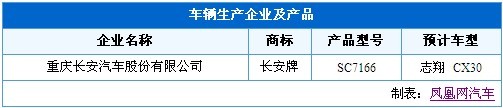 国产奔驰新E级领衔 工信部新车目录热点车详解\(5\)