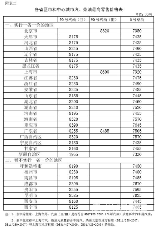 国家发展改革委关于提高成品油价格的通知\(3\)