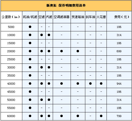 新奥拓一年用车成本调查 月均花费1337元