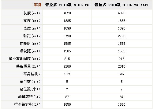 国产新普拉多6月22日上市 详细配置参数曝光\(5\)