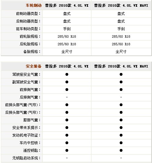 国产新普拉多6月22日上市 详细配置参数曝光\(5\)