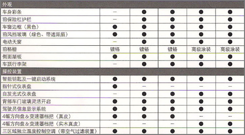 售价或与老款相当 国产丰田新普拉多前瞻\(图\)\(2\)