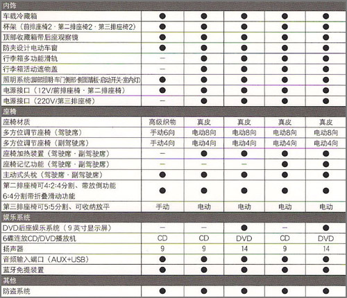 售价或与老款相当 国产丰田新普拉多前瞻\(图\)\(2\)