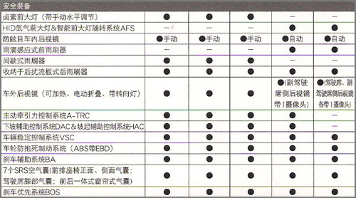 售价或与老款相当 国产丰田新普拉多前瞻\(图\)\(2\)