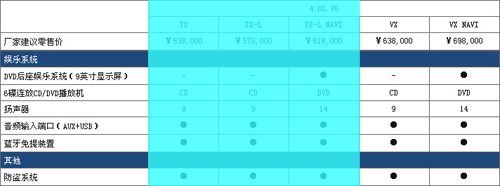 新普拉多全系导购 TX-L和VX NAVI两款推荐购买\(4\)