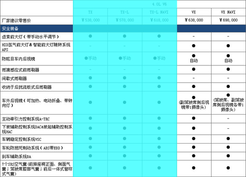 新普拉多全系导购 TX-L和VX NAVI两款推荐购买\(4\)