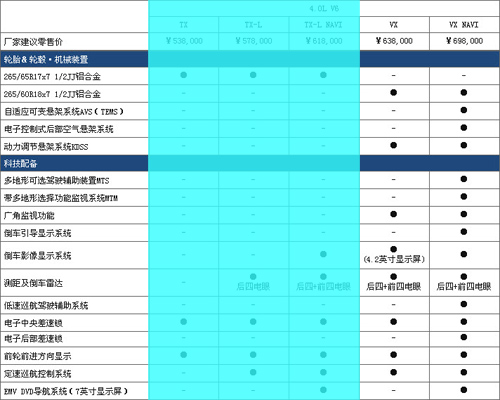 新普拉多全系导购 TX-L和VX NAVI两款推荐购买\(4\)